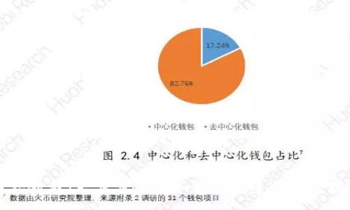 :
区块链钱包对接教程：一步步教你如何安全连接和管理你的数字资产