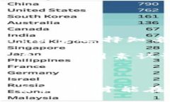   如何通过钱包将USDT兑换